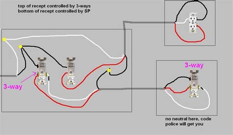 how to ground electric box for a double duplex|wiring a double duplex outlet.